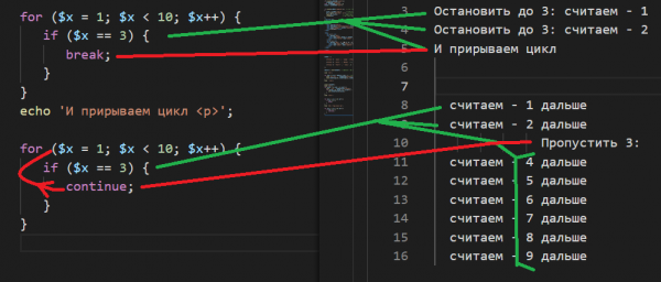 break, continue, goto в PHP break, continue, goto в PHP