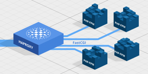 Сервер Apache PHP с FPM на Ubuntu 20.04 Сервер Apache PHP с FPM на Ubuntu 20.04