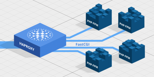 Сервер Apache PHP с FPM на Ubuntu 20.04