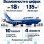 Грузовой флот АТРАН активизировался: первый рейс Москва Мирный после перерыва выполнен успешно
